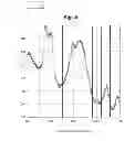Fig. 08 - Methods and devices for applying RF energy according to energy application schedules
