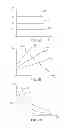 Fig. 10 - Methods and devices for applying RF energy according to energy application schedules