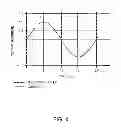 Fig. 05 - Control method for an induction cooking appliance