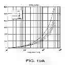Fig. 15 - Multi-layer-multi-turn high efficiency inductors for an induction heating system