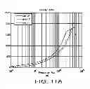 Fig. 18 - Multi-layer-multi-turn high efficiency inductors for an induction heating system