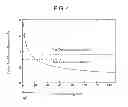 Fig. 04 - Methods of forming layers
