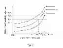 Fig. 06 - Multifunctional electrode