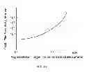 Fig. 08 - Transition metal oxide bilayers