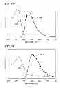 Fig. 08 - Oxadiazole derivative, and light emitting element, light emitting device, and electronic device using the oxadiazole derivative