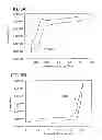 Fig. 09 - Oxadiazole derivative, and light emitting element, light emitting device, and electronic device using the oxadiazole derivative
