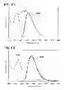 Fig. 11 - Oxadiazole derivative, and light emitting element, light emitting device, and electronic device using the oxadiazole derivative