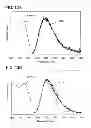 Fig. 14 - Oxadiazole derivative, and light emitting element, light emitting device, and electronic device using the oxadiazole derivative