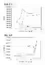 Fig. 15 - Oxadiazole derivative, and light emitting element, light emitting device, and electronic device using the oxadiazole derivative