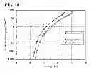 Fig. 17 - Oxadiazole derivative, and light emitting element, light emitting device, and electronic device using the oxadiazole derivative