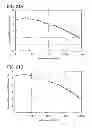 Fig. 22 - Oxadiazole derivative, and light emitting element, light emitting device, and electronic device using the oxadiazole derivative
