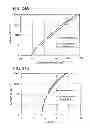 Fig. 25 - Oxadiazole derivative, and light emitting element, light emitting device, and electronic device using the oxadiazole derivative