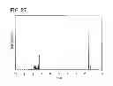 Fig. 28 - Oxadiazole derivative, and light emitting element, light emitting device, and electronic device using the oxadiazole derivative
