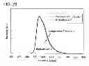Fig. 29 - Oxadiazole derivative, and light emitting element, light emitting device, and electronic device using the oxadiazole derivative