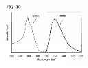 Fig. 31 - Oxadiazole derivative, and light emitting element, light emitting device, and electronic device using the oxadiazole derivative