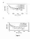 Fig. 03 - Photocurable polymeric materials and related electronic devices
