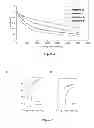 Fig. 04 - Photocurable polymeric materials and related electronic devices