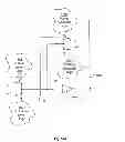 Fig. 28 - Cross-coupled transistor circuit defined having diffusion regions of common node on opposing sides of same gate electrode track with at least two non-inner positioned gate contacts