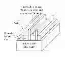 Fig. 01 - Integration of SMT in replacement gate FINFET process flow