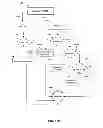Fig. 22 - Automated load control system and method