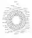 Fig. 75 - STATOR, BRUSHLESS MOTOR, STATOR MANUFACTURING METHOD