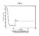 Fig. 06 - Field-emission electron gun and method for controlling same