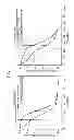 Fig. 07 - Field-emission electron gun and method for controlling same