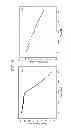 Fig. 08 - Field-emission electron gun and method for controlling same