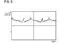 Fig. 06 - Light-emitting diode driving apparatus