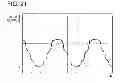 Fig. 20 - Light-emitting diode driving apparatus