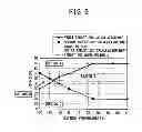 Fig. 08 - CHARGING/DISCHARGING CONTROL APPARATUS
