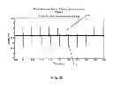 Fig. 15 - RFID interrogator configured for protection against electromagnetic interference of a remote device having an RFID tag