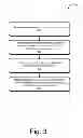 Fig. 05 - Low-latency touch-input device