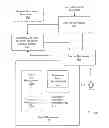 Fig. 01 - Multi-touch-movement gestures for tablet computing devices