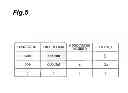 Fig. 06 - Object display device and object display method