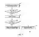 Fig. 06 - Method for managing screen orientation of a portable electronic device