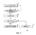 Fig. 08 - Method for managing screen orientation of a portable electronic device