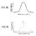 Fig. 06 - Three-dimensional shape measuring apparatus