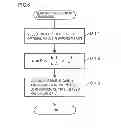 Fig. 07 - Displacement sensor