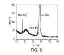 Fig. 07 - Plasmonic enhancement of material properties