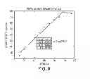 Fig. 09 - Plasmonic enhancement of material properties