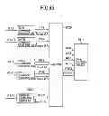 Fig. 46 - Multi-port memory based on DRAM core