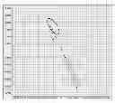 Fig. 01 - FRACTURE IDENTIFICATION FROM AZIMUTHAL MIGRATED SEISMIC DATA