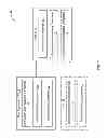 Fig. 02 - Method and apparatus for E-TFC selection for uplink MIMO communication
