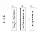Fig. 06 - Method and device for conveying OAM messages across an inter-carrier network