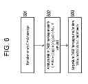 Fig. 07 - Method and device for conveying OAM messages across an inter-carrier network
