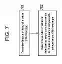 Fig. 08 - Method and device for conveying OAM messages across an inter-carrier network