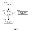 Fig. 07 - Devices and methods for managing discontinuous transmission at a wireless access terminal