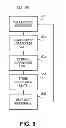Fig. 06 - System and method for maintaining wireless channels over a reverse link of a CDMA wireless communication system