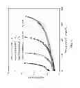 Fig. 14 - Highly-reliable micro-electromechanical system temperature sensor